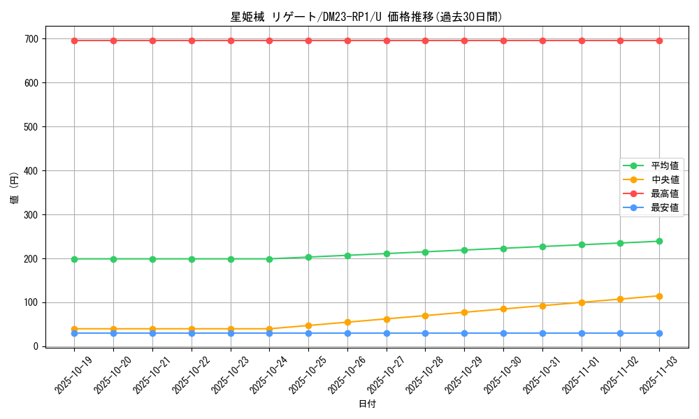 card_64059_series_65406_rarity_101855_graph