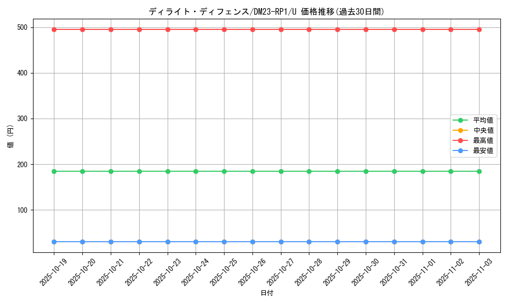 card_64061_series_65406_rarity_101855_graph