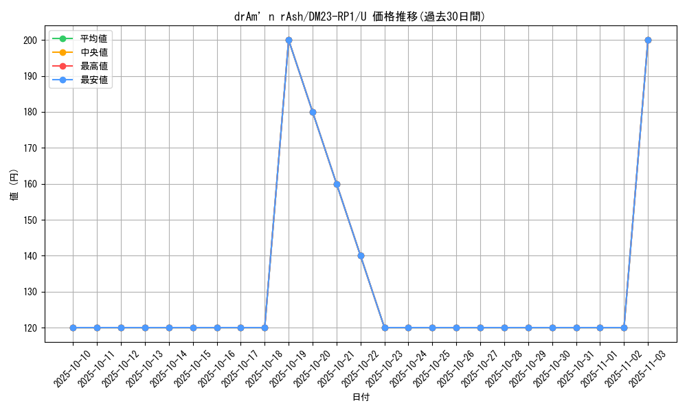 card_64063_series_65406_rarity_101855_graph
