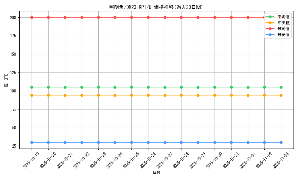 card_64064_series_65406_rarity_101855_graph