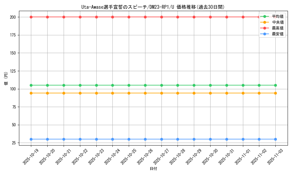 card_64065_series_65406_rarity_101855_graph