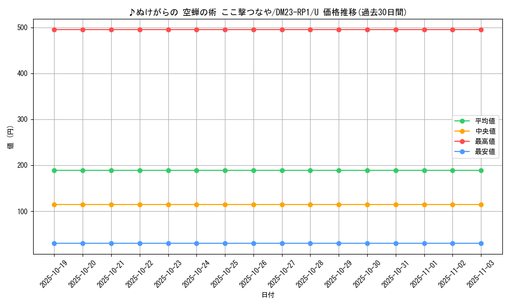 card_64066_series_65406_rarity_101855_graph