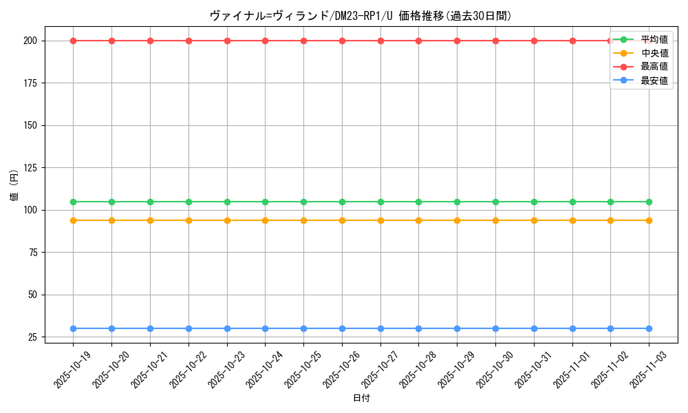 card_64069_series_65406_rarity_101855_graph
