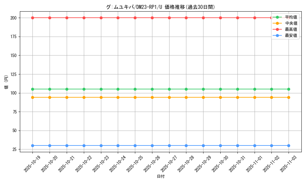 card_64070_series_65406_rarity_101855_graph
