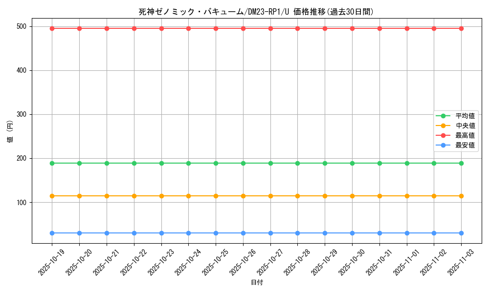 card_64071_series_65406_rarity_101855_graph