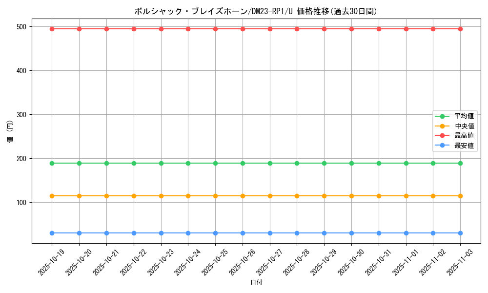 card_64073_series_65406_rarity_101855_graph