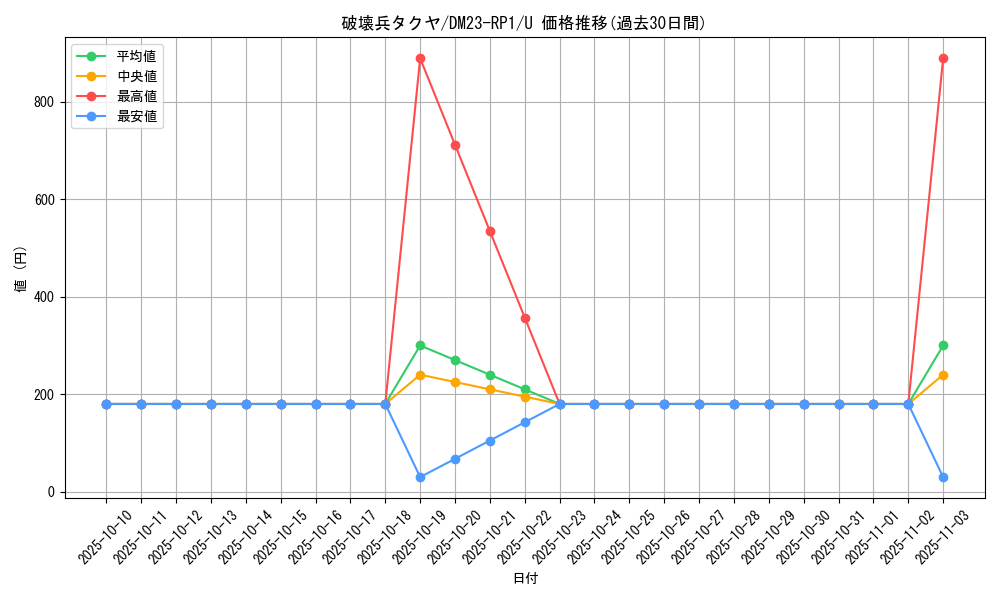 card_64074_series_65406_rarity_101855_graph