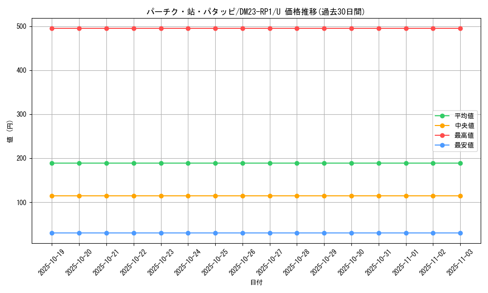 card_64075_series_65406_rarity_101855_graph