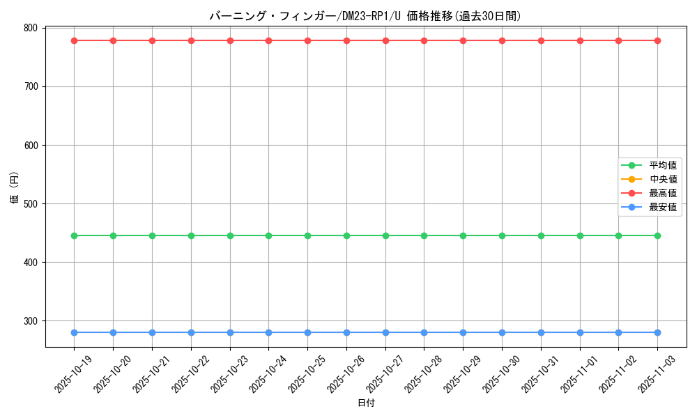 card_64076_series_65406_rarity_101855_graph