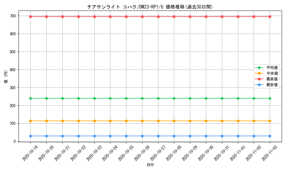 card_64078_series_65406_rarity_101855_graph