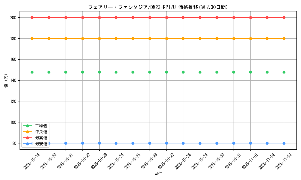 card_64080_series_65406_rarity_101855_graph