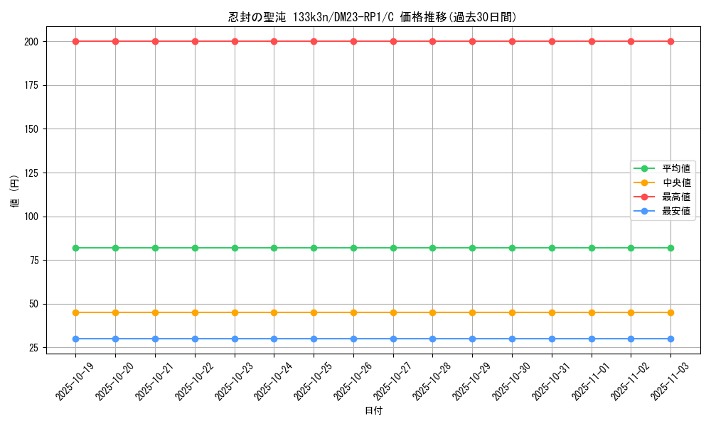 card_64094_series_65406_rarity_101888_graph