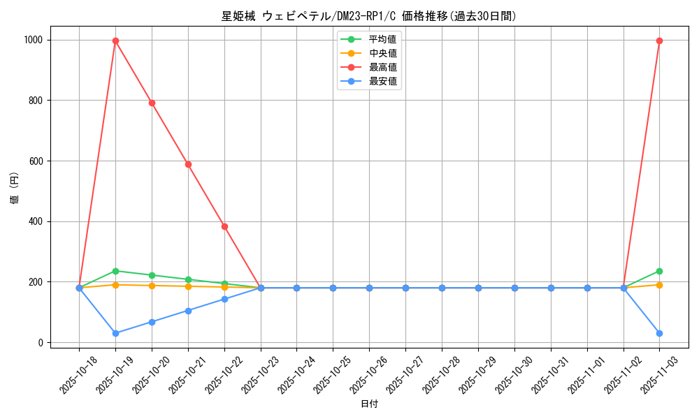 card_64095_series_65406_rarity_101888_graph