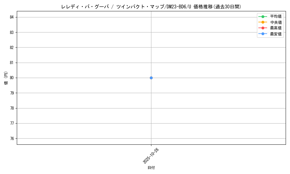 card_64149_series_65327_rarity_101855_graph