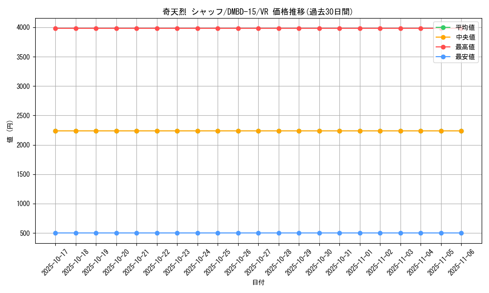card_64159_series_65749_rarity_101809_graph