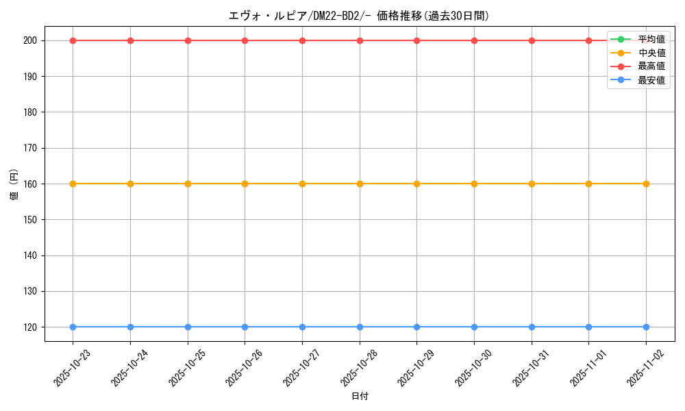 card_64165_series_65338_rarity_104153_graph