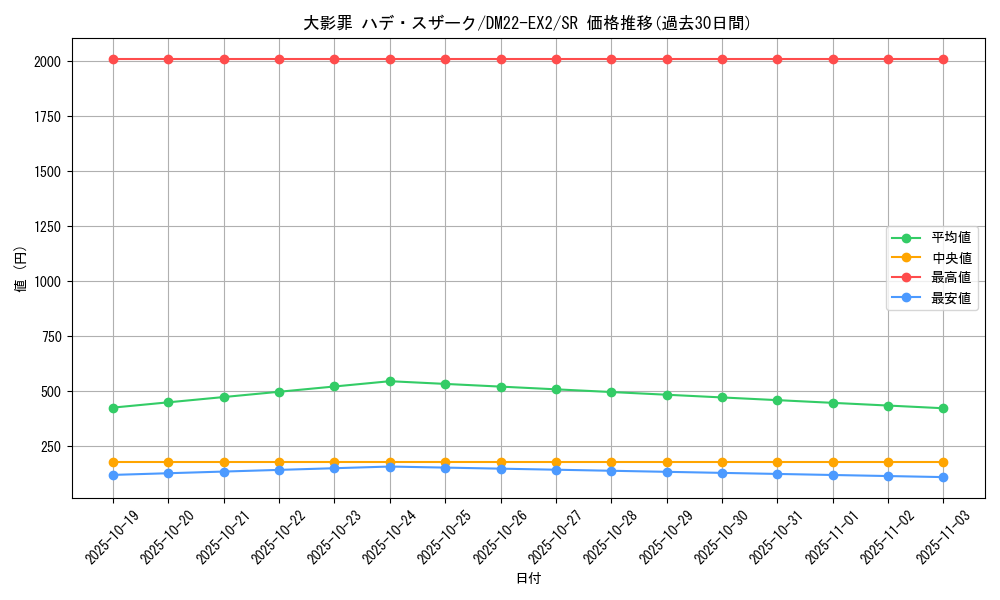 card_64168_series_65407_rarity_101779_graph