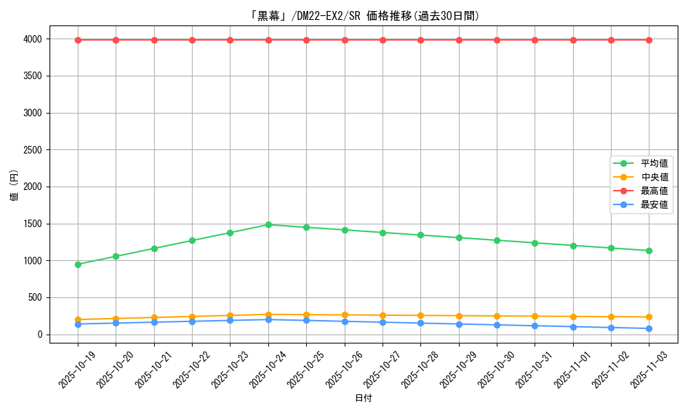 card_64169_series_65407_rarity_101779_graph