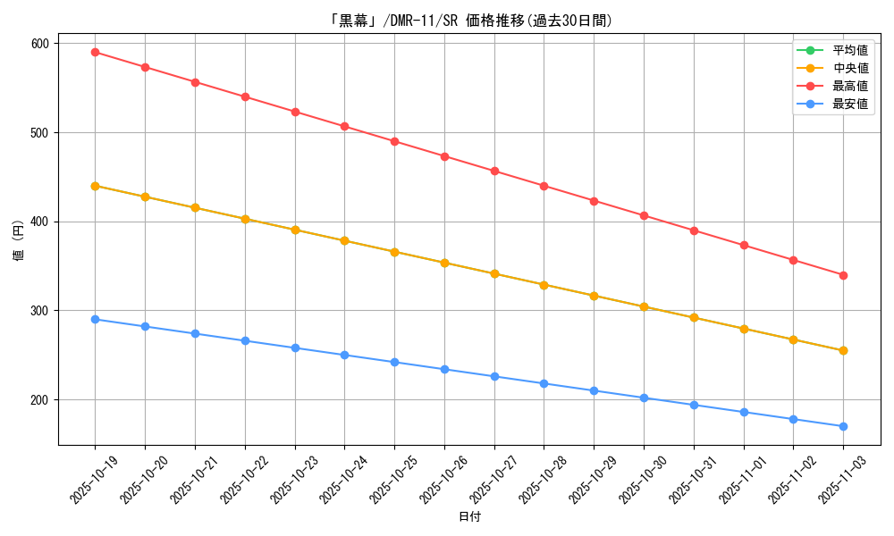 card_64169_series_65477_rarity_101779_graph