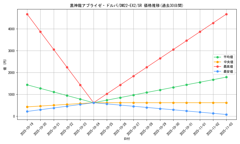 card_64170_series_65407_rarity_101779_graph