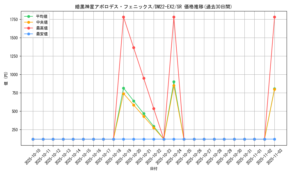 card_64173_series_65407_rarity_101779_graph