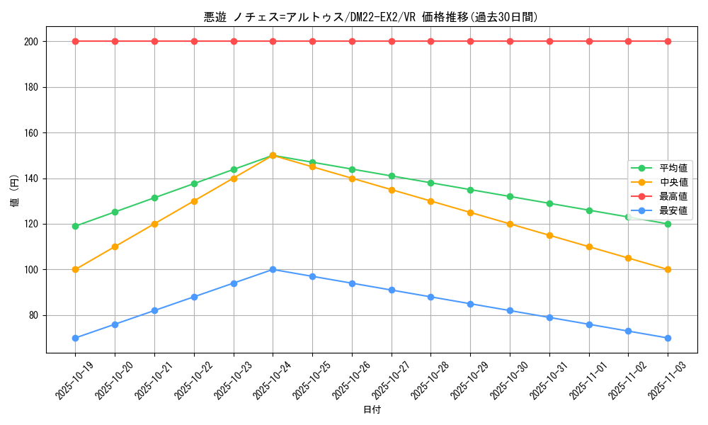 card_64206_series_65407_rarity_101809_graph