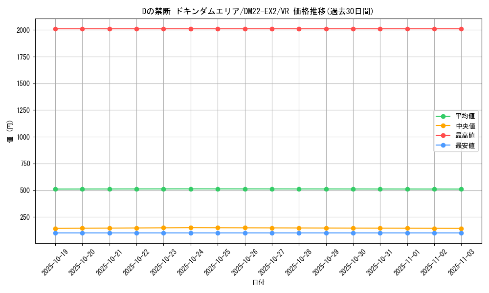 card_64208_series_65407_rarity_101809_graph