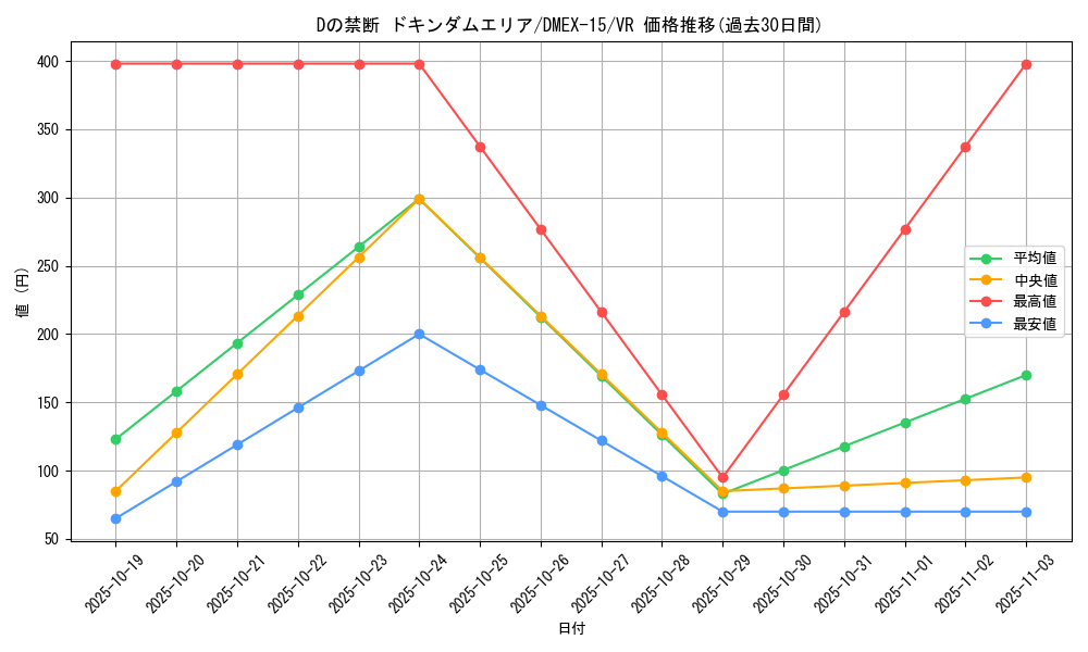 card_64208_series_65421_rarity_101809_graph