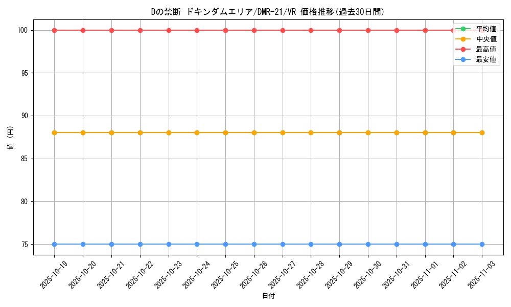 card_64208_series_65460_rarity_101809_graph