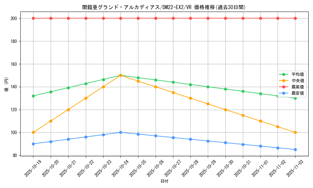 card_64209_series_65407_rarity_101809_graph