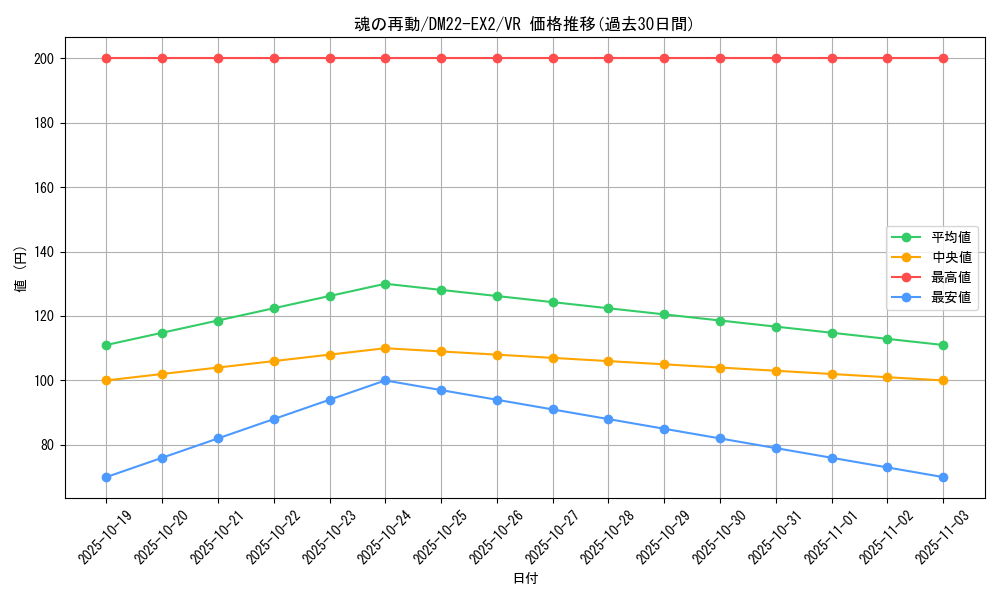 card_64210_series_65407_rarity_101809_graph