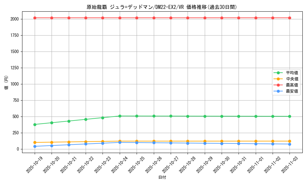 card_64214_series_65407_rarity_101809_graph
