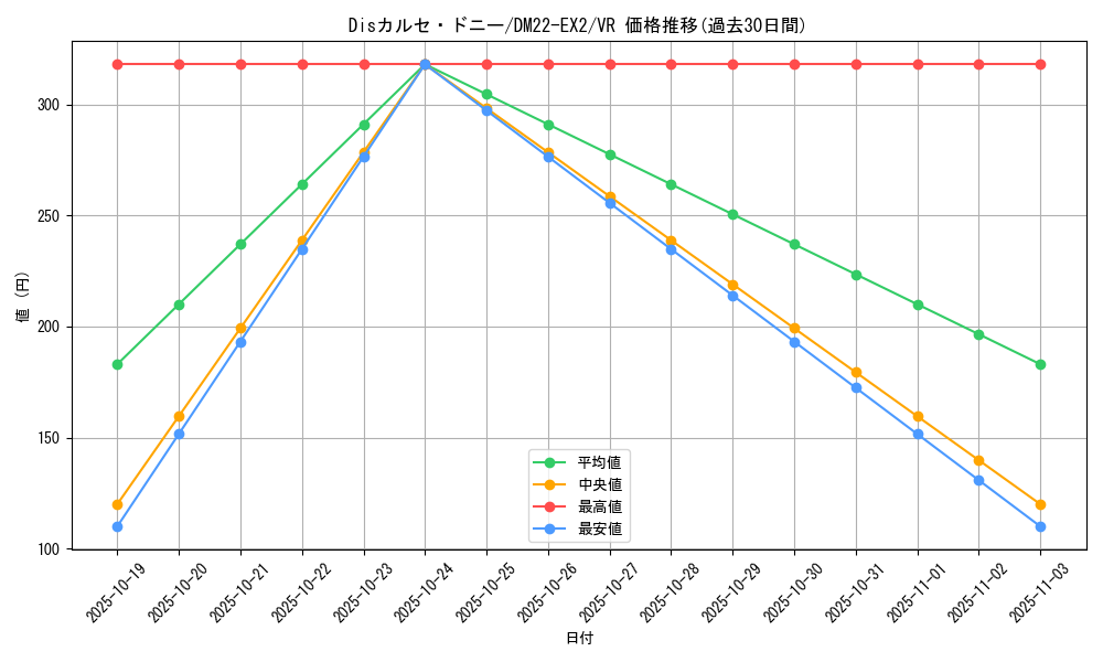 card_64215_series_65407_rarity_101809_graph