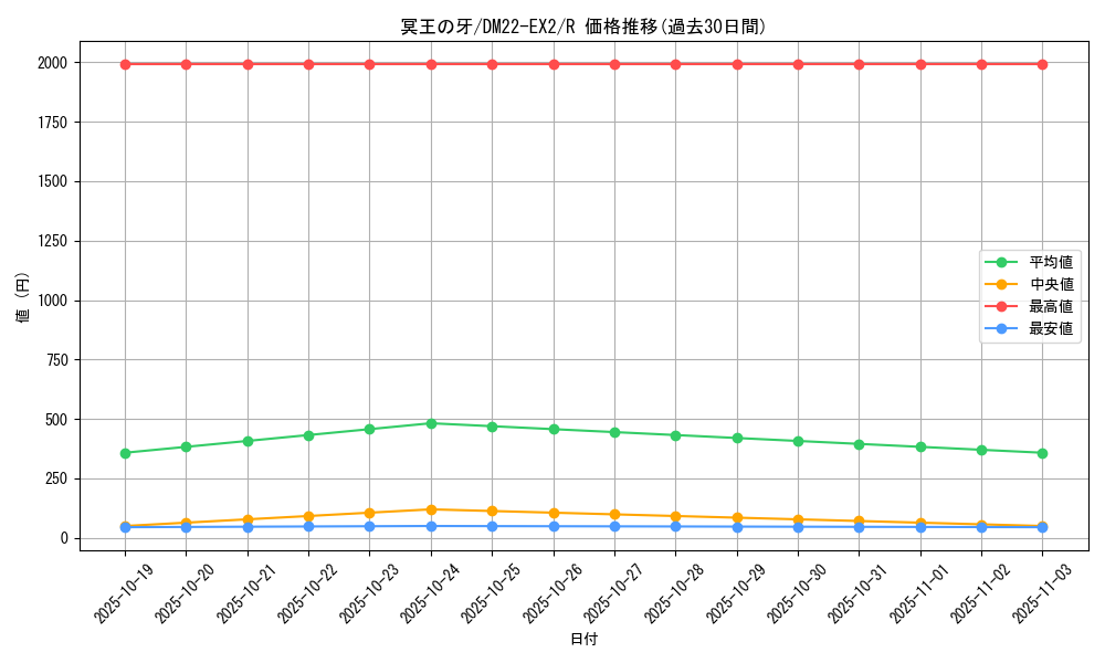 card_64221_series_65407_rarity_101829_graph