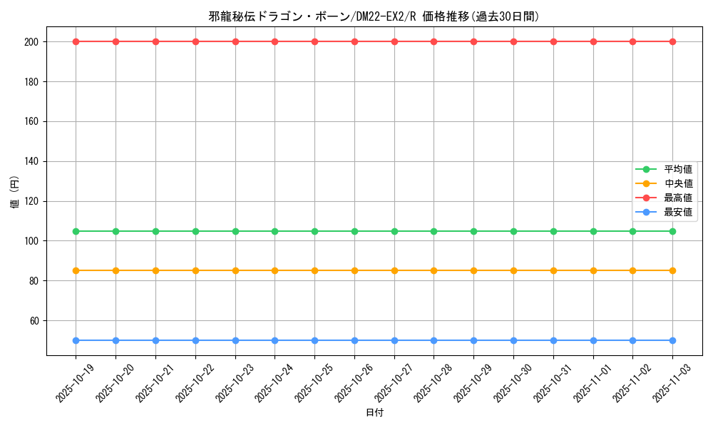 card_64222_series_65407_rarity_101829_graph