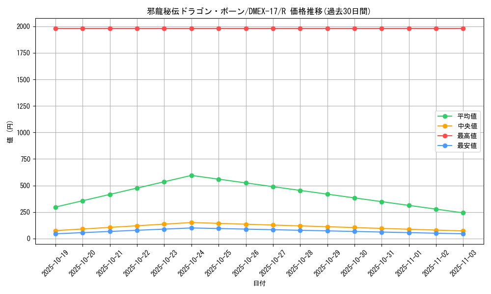 card_64222_series_65417_rarity_101829_graph