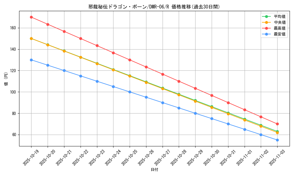 card_64222_series_65484_rarity_101829_graph