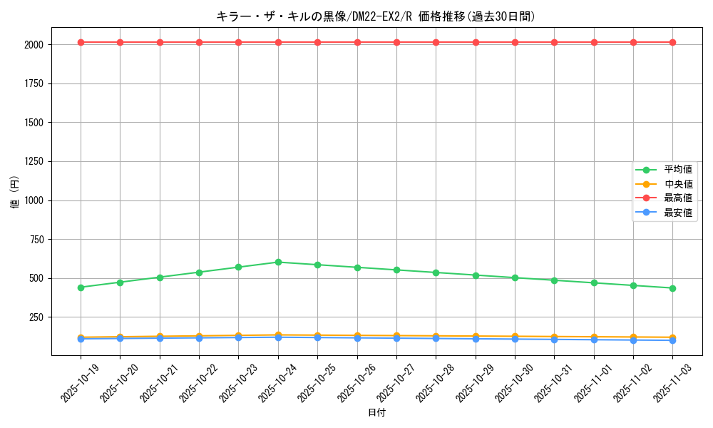 card_64231_series_65407_rarity_101829_graph