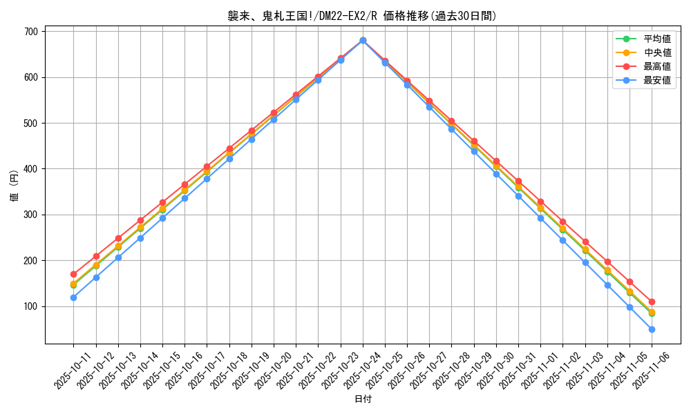 card_64232_series_65407_rarity_101829_graph