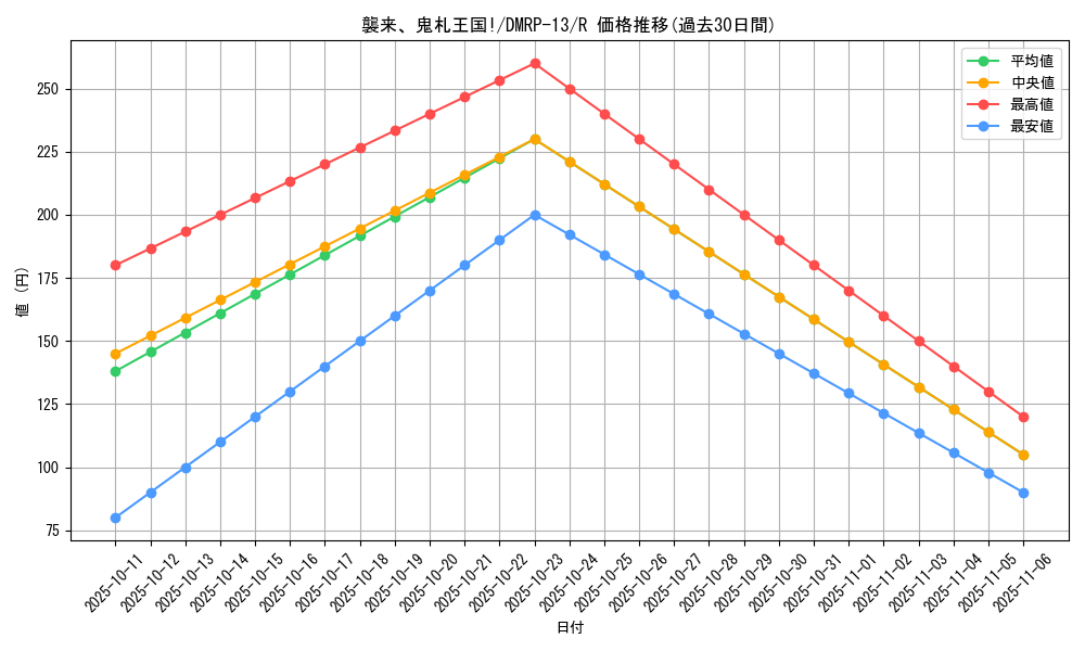 card_64232_series_65432_rarity_101829_graph