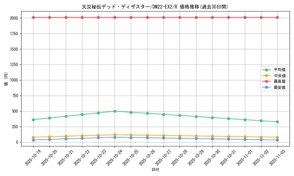card_64239_series_65407_rarity_101829_graph