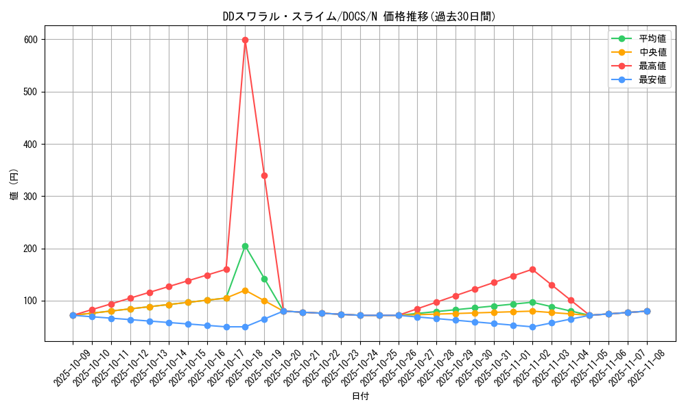 card_6423_series_14669_rarity_1_graph