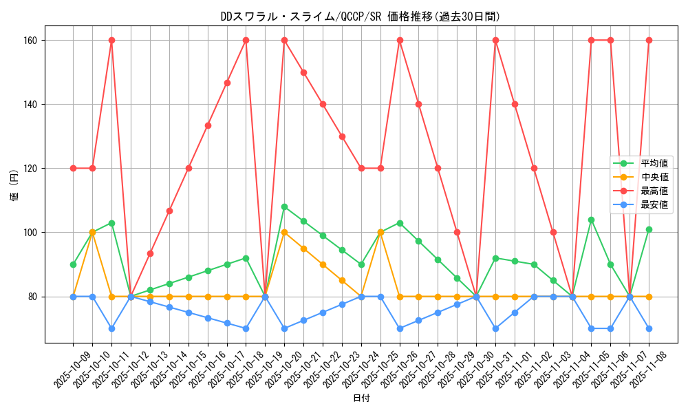 card_6423_series_2528_rarity_3_graph
