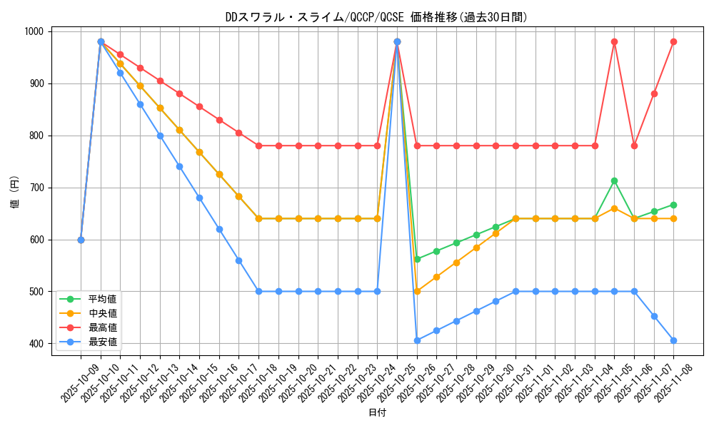 card_6423_series_2528_rarity_408_graph
