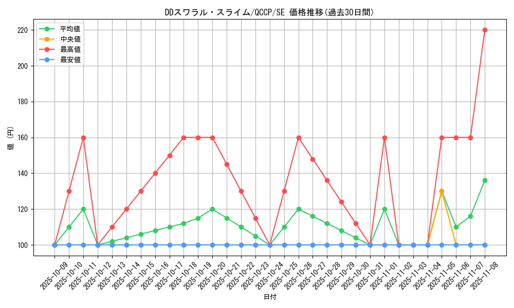 card_6423_series_2528_rarity_5_graph