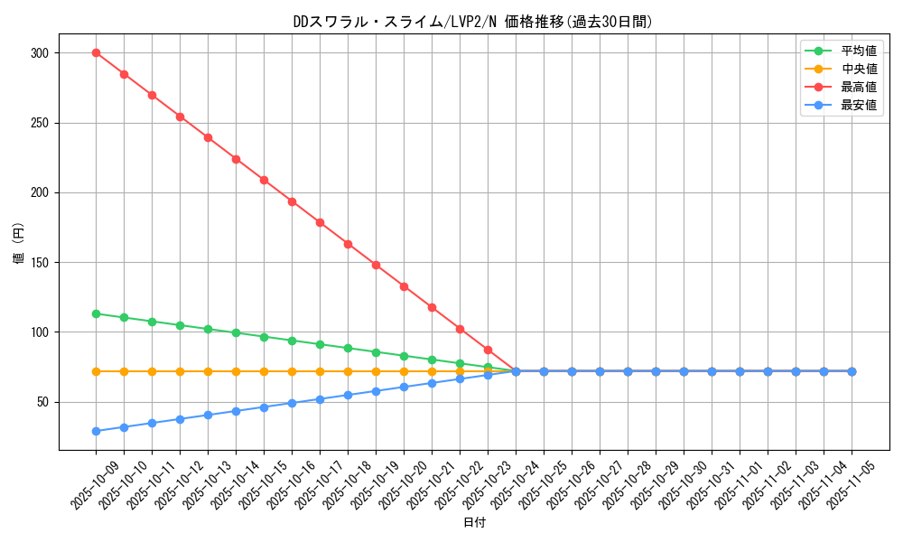 card_6423_series_9567_rarity_1_graph