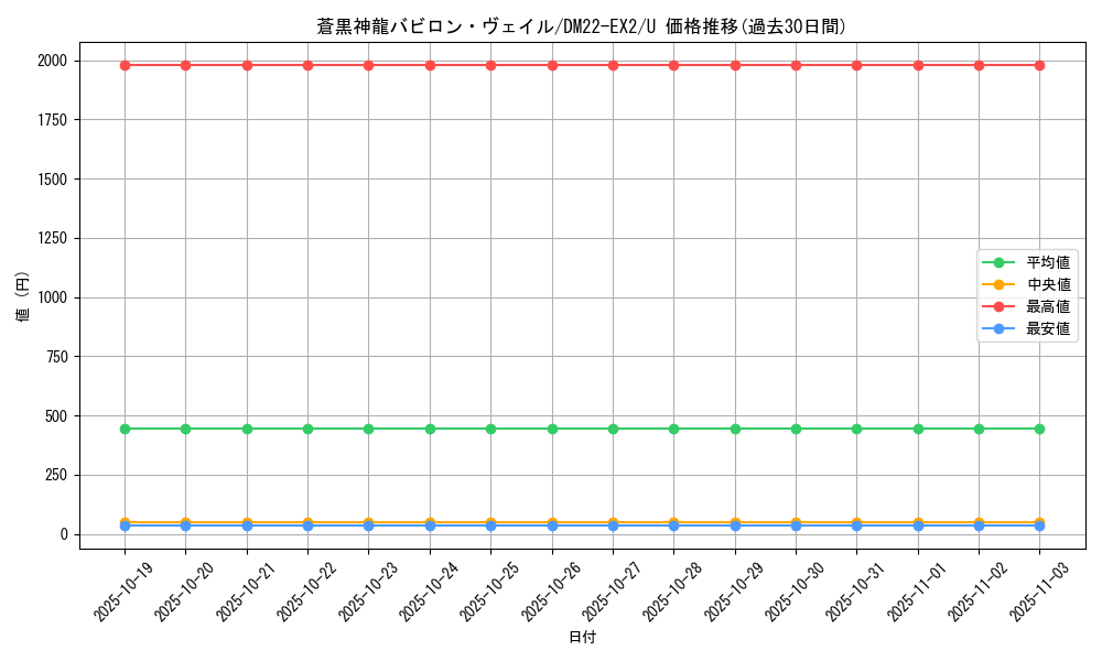 card_64250_series_65407_rarity_101855_graph