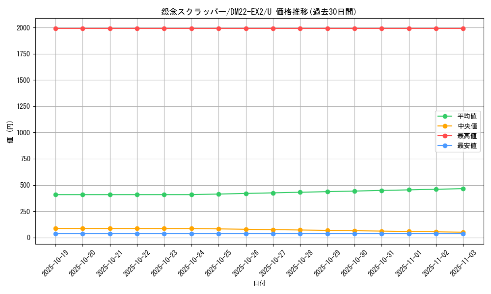 card_64257_series_65407_rarity_101855_graph