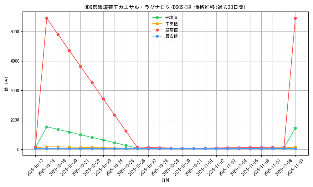 card_6425_series_14669_rarity_3_graph