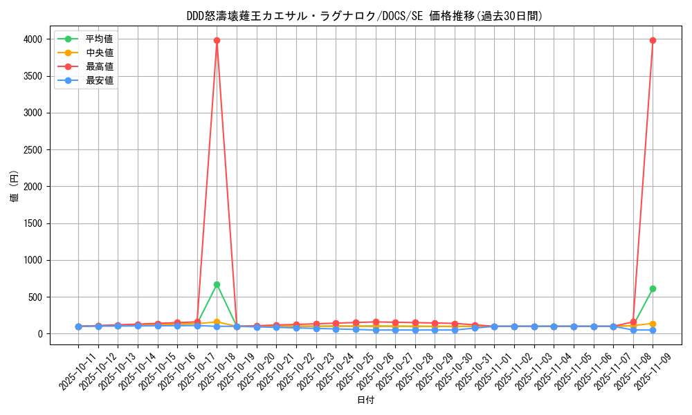 card_6425_series_14669_rarity_5_graph